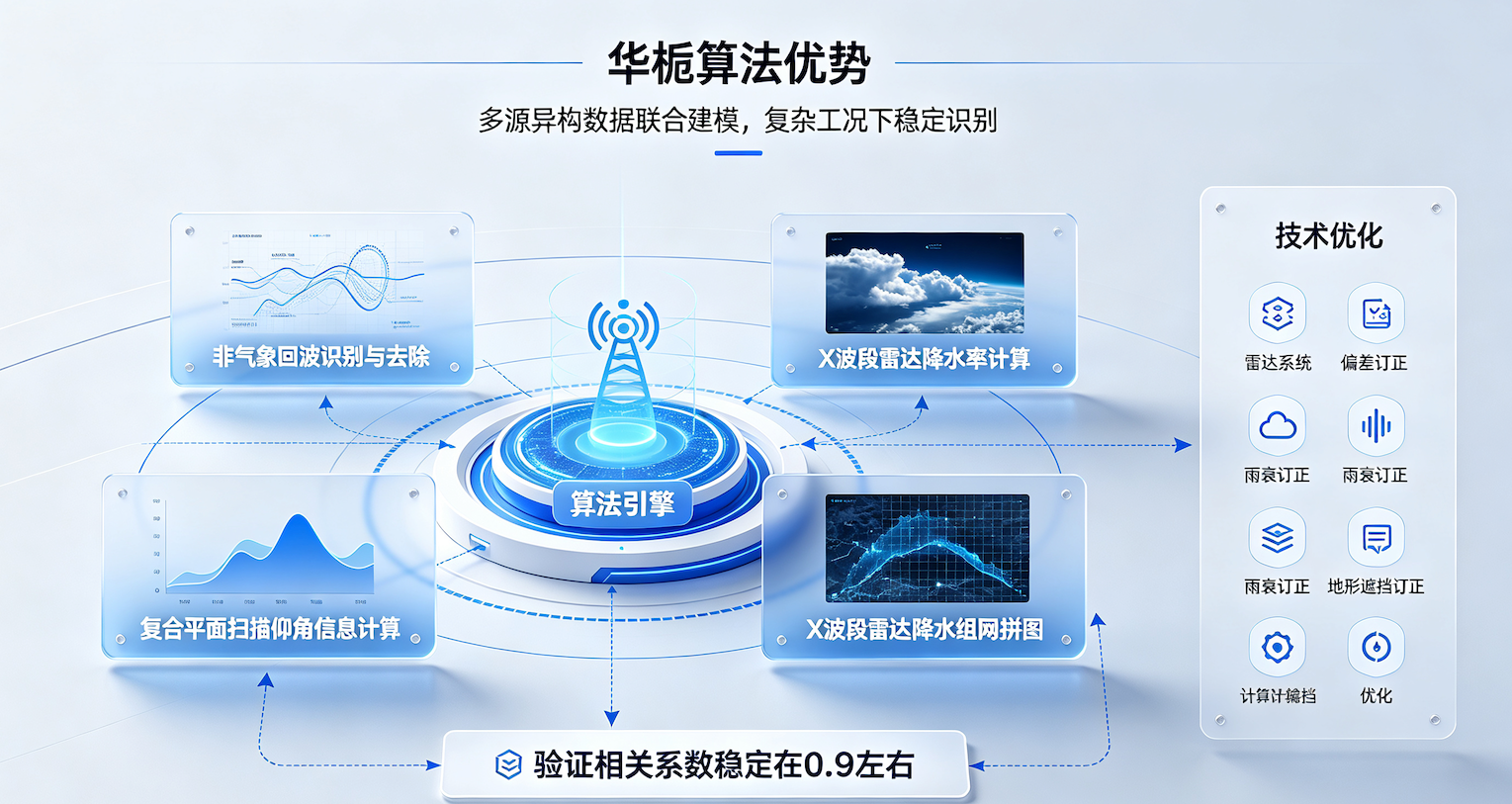 华栀算法优势