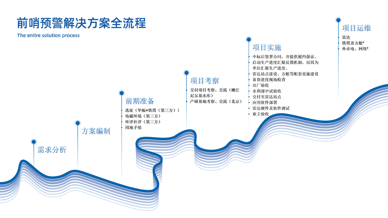 全流程服务保障
